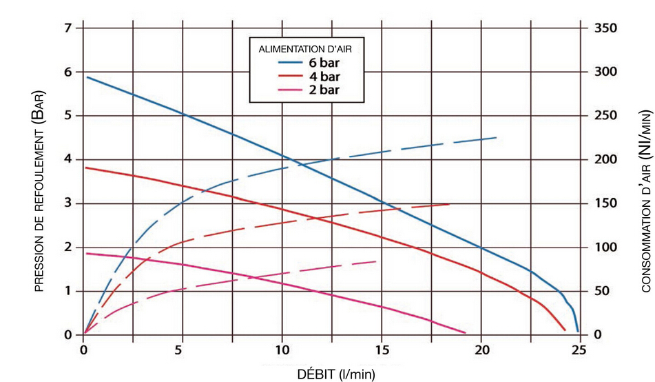 ALBIN氣動(dòng)隔膜泵AD15線圖.jpg ALBIN氣動(dòng)隔膜泵AD30