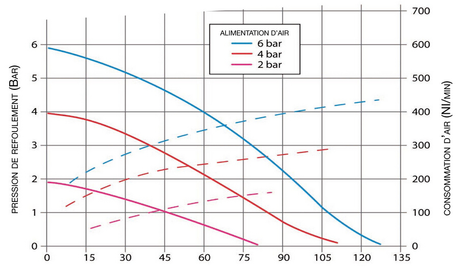 ALBIN氣動(dòng)隔膜泵AD120線圖.jpg ALBIN氣動(dòng)隔膜泵AD120